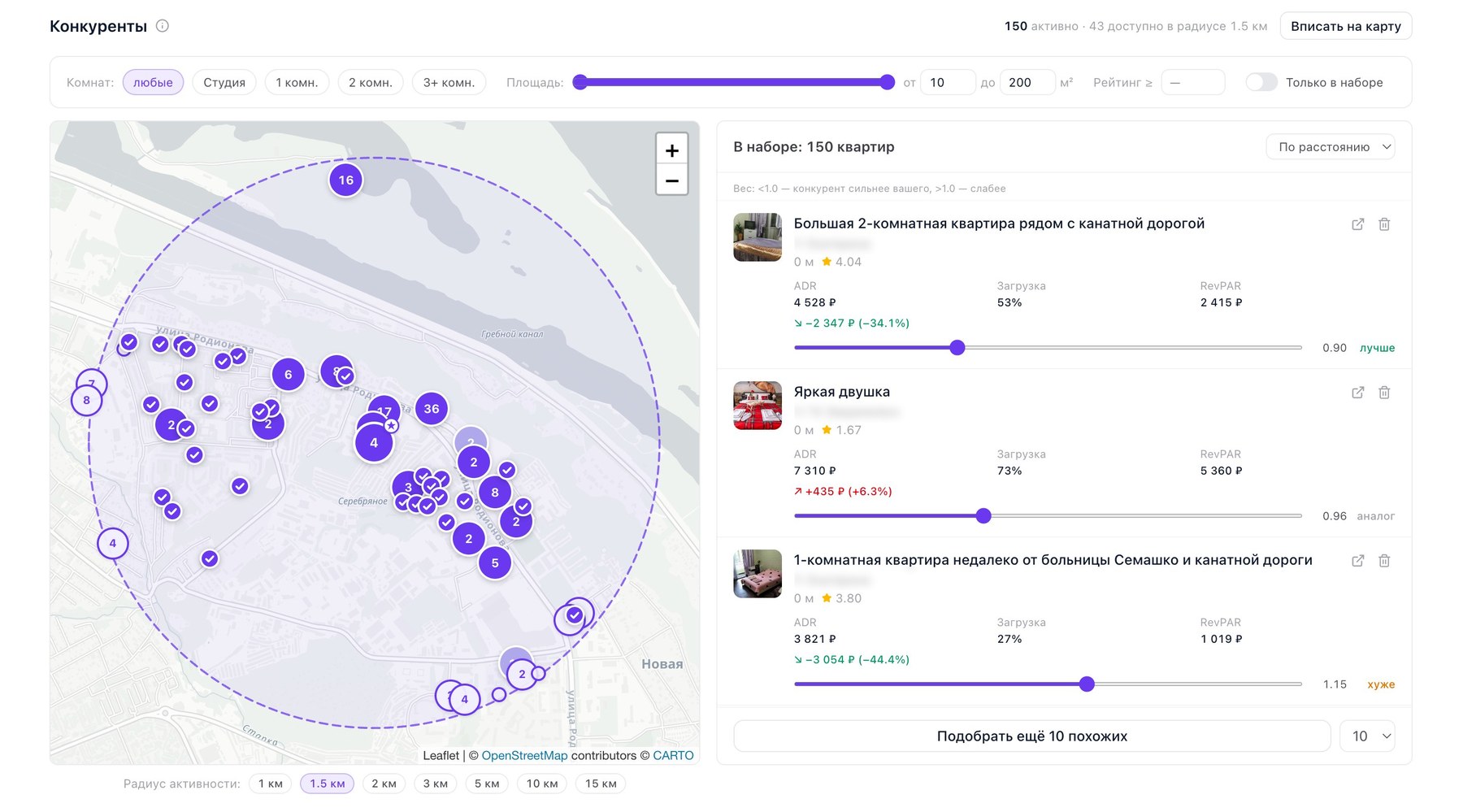Конкуренты Revkit — подбор сопоставимых объектов в радиусе с ADR, загрузкой и RevPAR